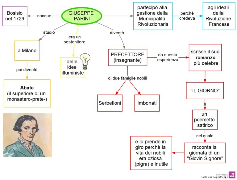 Italiano Doposcuola Orizzonti Foligno