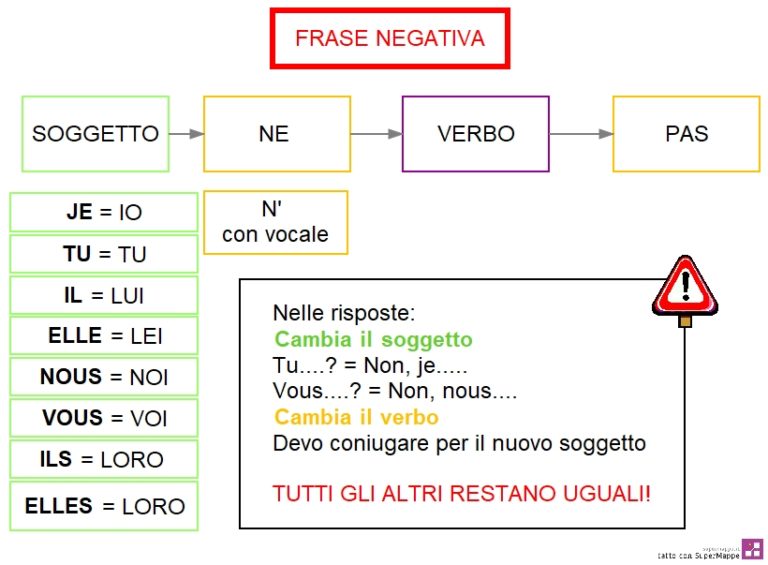 Francese - Doposcuola Orizzonti